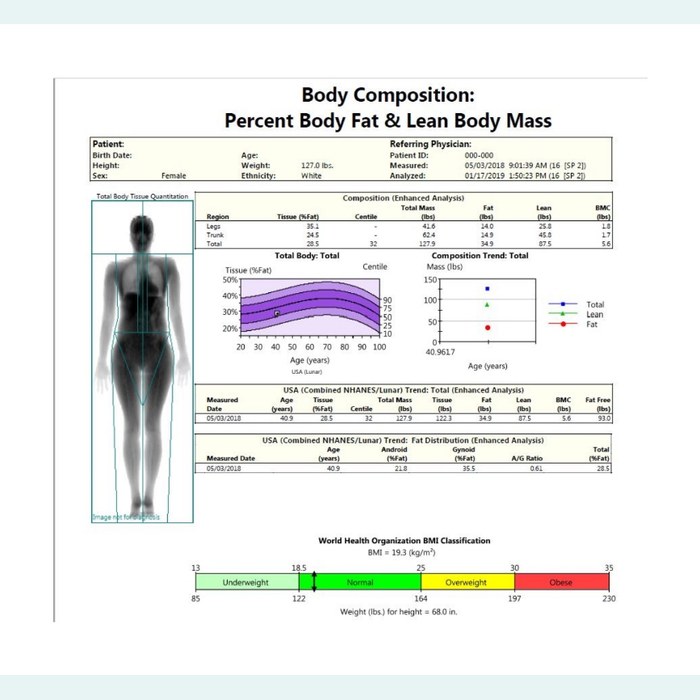 DEXA Body Composition Report showing percent body fat and lean body mass